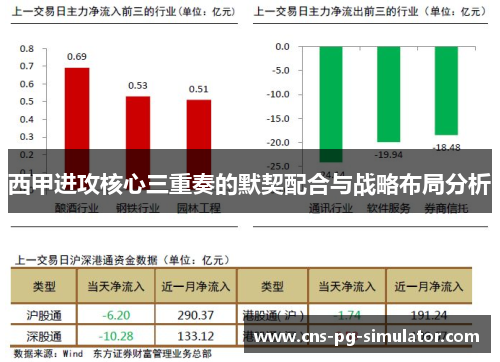 西甲进攻核心三重奏的默契配合与战略布局分析