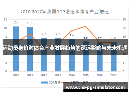 运动员身价对体育产业发展趋势的深远影响与未来机遇