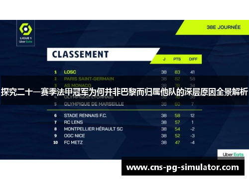 探究二十一赛季法甲冠军为何并非巴黎而归属他队的深层原因全景解析