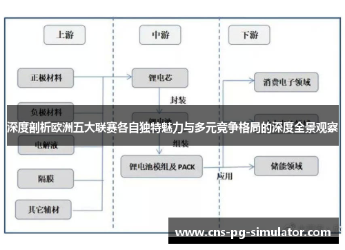 深度剖析欧洲五大联赛各自独特魅力与多元竞争格局的深度全景观察