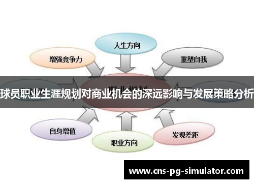 球员职业生涯规划对商业机会的深远影响与发展策略分析